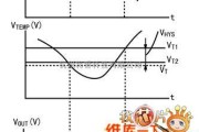 传感器电路中的温度特性和输出波形电路图