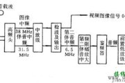 彩电开关电源电路理论