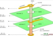 PCB电路板过孔结构的基础知识