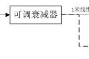 无线图传方案性能测试