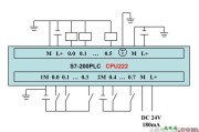 西门子S7-200系列PLC全套接线图