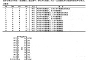 数字电路中的4000系列数字电路,4034,8位通用总线寄存器