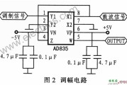 基于AD835的调幅电路