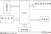 单片机最小系统制作