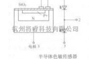 传感器电路中的色敏传感器