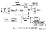 电源电路中的9150和9305型UPS的控制框图