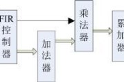 详解FIR滤波器和IIR滤波器的区别-电路图讲解-电子技术方案