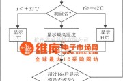 传感器单片系统应用方案中的由高精度微型化医用数字体温计HT7500构成的数字式摄氏体温计电路图