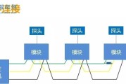 艾礼安AL-7480总线主机简易编程