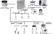 海康威视DS-19A08-01BN/G报警主机接线指导保姆教程