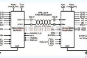 基础电路中的简易DS90UR905Q/DS90UR906Q应用电路