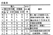 74系列数字电路74LS673等16位串行输入/输出移位寄存器