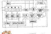 遥控发射中的CDll4CP 逻辑框电路图