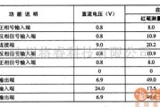 集成音频放大中的双声道音频功率放大集成电路图