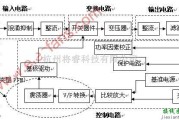 电源电路中的开关电源的控制原理框图