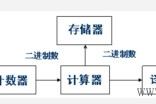 数字电路应用举例