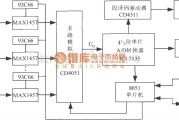 传感信号调理中的多通道压力巡检仪的电路框图(高精度集成压力信号调理器MAX1457)