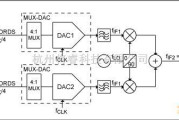 单片机制作中的用DAC的I/Q发射器中的DAC和第一上变频级电路图