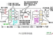 PLC等效电路原理及组成