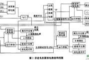 一种实用的步进电机驱动电路