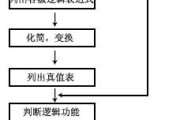 组合逻辑电路的分析方法