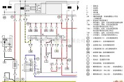 大众（上汽）中的上海帕沙特基本电路图