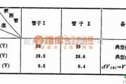 可控硅专项中的双向触发二极管（DIAC)