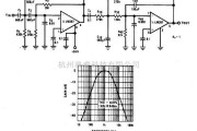 滤波器中的语音滤波器（300Hz，3kHz带通）