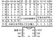 数字电路中的74系列数字电路74278.4位级联优先寄存器(输出可控)