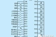 PLC、变频器接线图大全