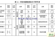 如何绘制接线图_电气接线图绘制与识图方法