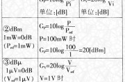 dB(分贝)与倍率的关系