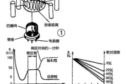 气敏传感器电路图大全（六款气敏传感器电路设计原理图详解） - 气敏传感器电路 