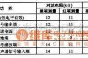 集成音频放大中的SAA7283ZP丽音解码集成电路图