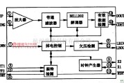 电源电路中的HT9030-主叫号码识别接收集成电路图