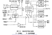 电源电路中的光脉冲信号源方框图