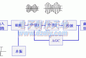 七管调幅收音机原理框图、电路图