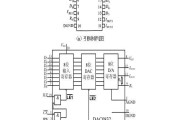 数模转换集成电路DAC0832