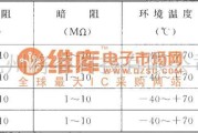 超声波遥控中的MG45光敏电阻参数表