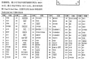 数字电路中的芯片引脚及主要特性TMS320LC548等 定点数字信号处理器