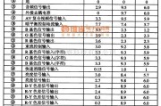 集成电路构成的信号产生中的TDA8844 集成电路的引脚功能及数据电路图