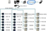 自动控制中的ACREL-3000在苏州医工所变配电系统中的应用