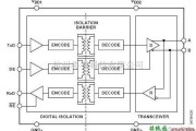 接口电路中的带隔离的增强型RS-485接口电路图