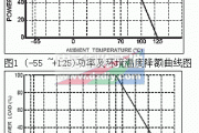 贴片电阻额定功率及工作电压封装尺寸