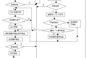 简易串行存储器拷贝器