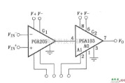 增益可调放大中的由PGA103构成的可编程增益仪表放大电路