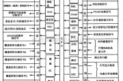 综合电路中的ST6368MN-7688S单片微电脑集成电路图