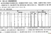 数字电路中的74系列数字电路7497.同步6位二进制系数乘法器