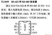 数字电路中的驱动器和通信电路引脚及主要特性TL3695 RS-422和RS-485收发器