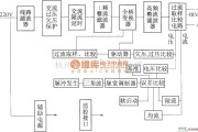 通信电源中的DZW75-48／50(50II)型整流模块原理图